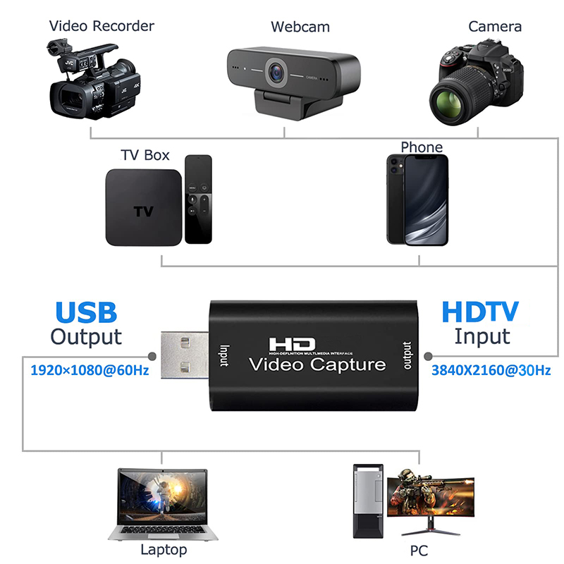 USB 2.0 Video Yakalama Kartı H - Monitor Portable Usb incelemesi ve fiyatı